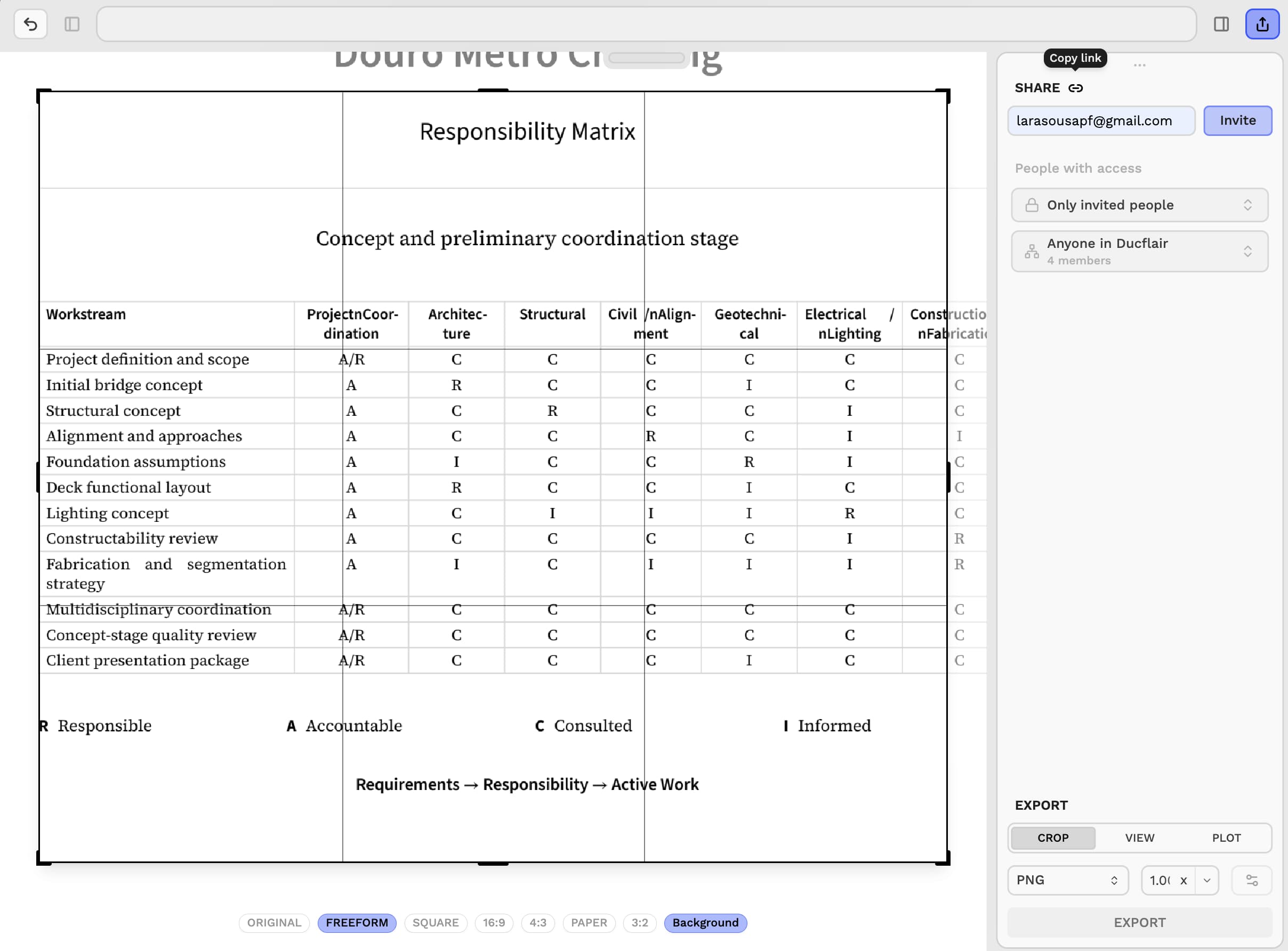 Figure 3 — Project sharing in Scopture
